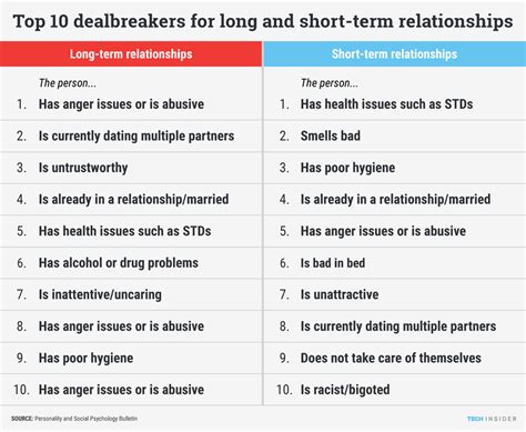 dating deal breakers